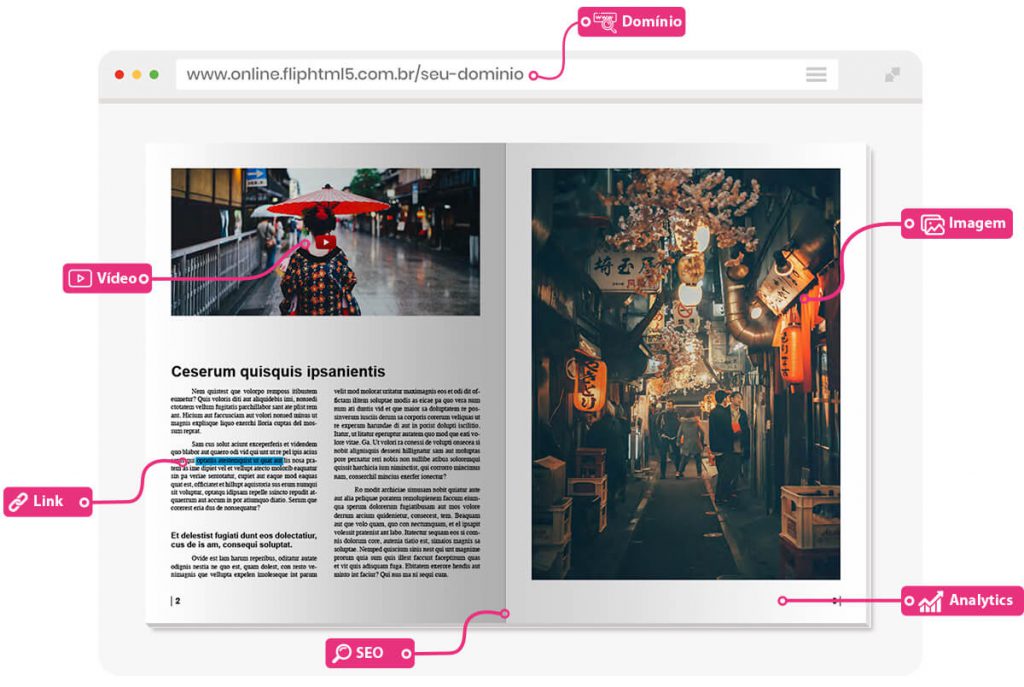 Desenho de uma janela de site mostrando uma revista digital e os recursos que podemos encontrar na plataforma FlipHTML5